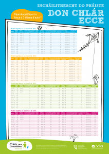 NEW - Irish - ECCE Eligibility Poster (CCI)