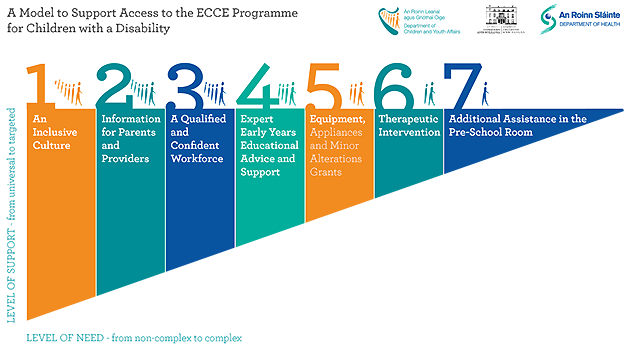 AIM-Logo-of-7-levels
